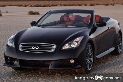Insurance quote for Infiniti G37 in Lubbock