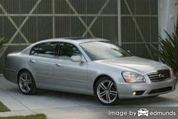 Insurance quote for Infiniti Q45 in Lubbock